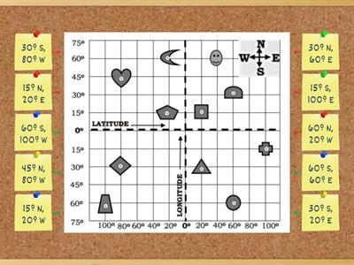 Graphic Coordinate System