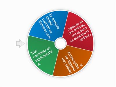 Equivalencias compas compuestos