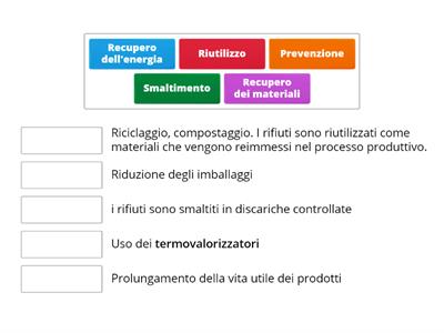 Gestione dei rifiuti