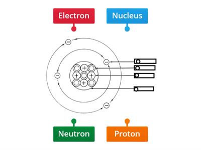 Parts of the Atom