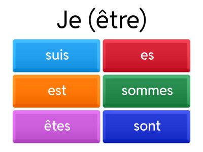  'être' ve 'avoir' Fiil Çekimi