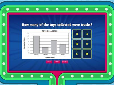 Reading Bar Graphs Review