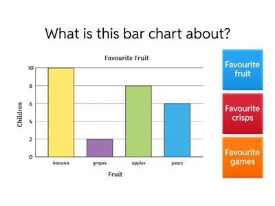  bar charts (Entry 1)