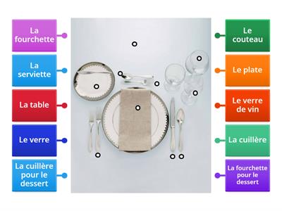 Les couverts en Français - The cutlery in French