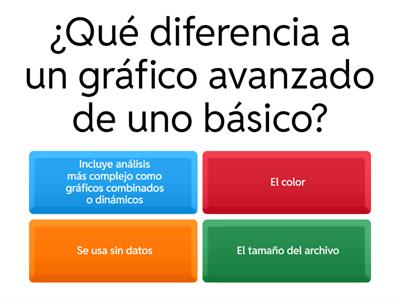 Gráficos Avanzados en Excel