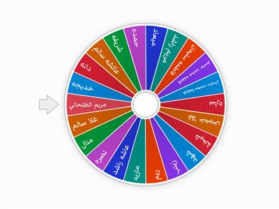 عجلة الاسماء