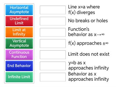 Limits and Asymptotes Starter