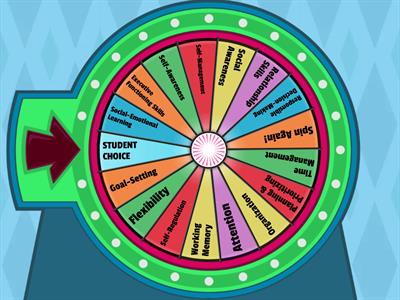 SEL / EF Topic Wheel