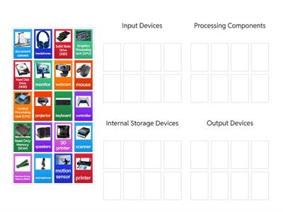The Computing Cycle: Input, Process, Storage, Output 