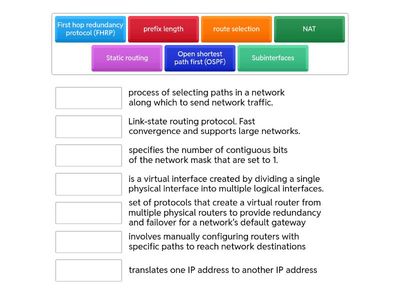 2.1 routing technologies