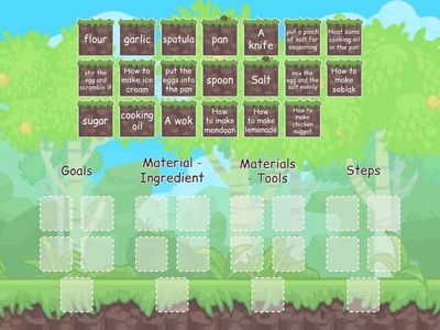 Generic structure of Procedure text 