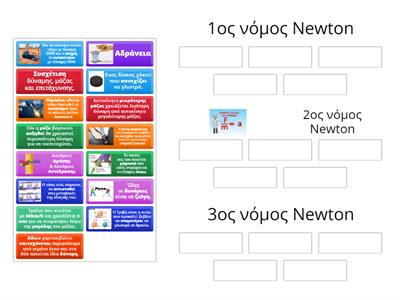 Ταξινόμηση νόμων του Newton