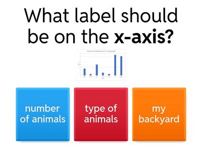 Reading a Graph for Information