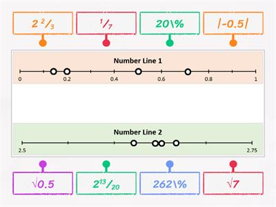 Plotting Real Numbers on the Number Line