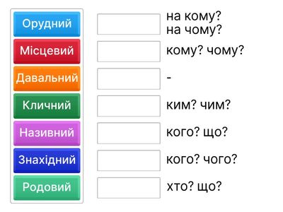 Відмінки іменника