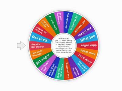 Speakout Elementary - Present Simple - How often do you...?