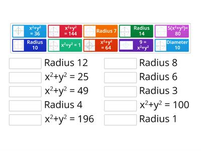 Equations of a circle