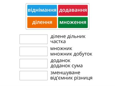 компоненти дій