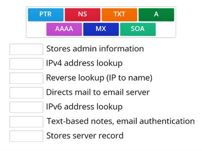 Comptia A+ Core 1 - DNS Records