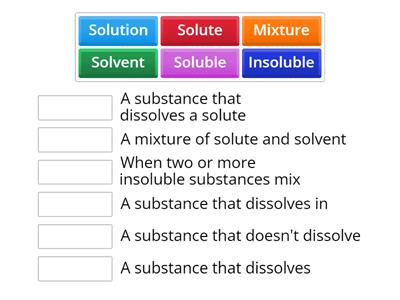 Solubility