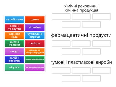 хімічна промисловість