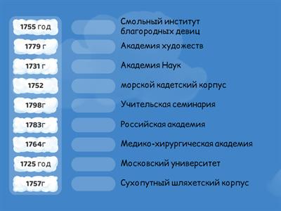 Образование 