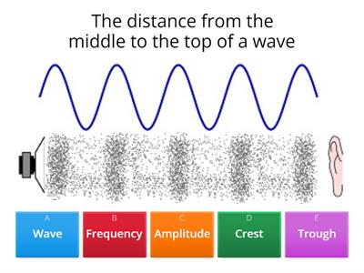 Sound Waves QUIZ 