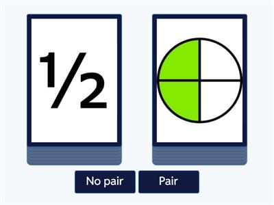 Equivalent Fractions