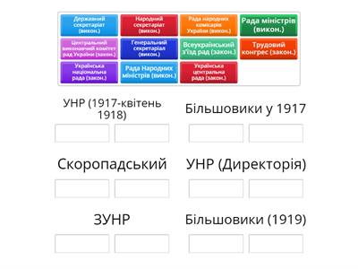 Органи влади періоду революції