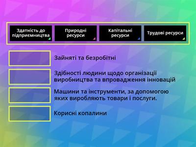 Фактори виробництва