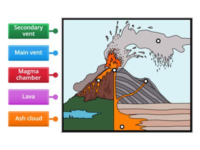 Volcanoes