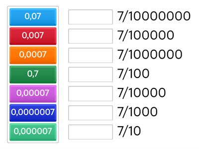Десяткові дроби 5 клас