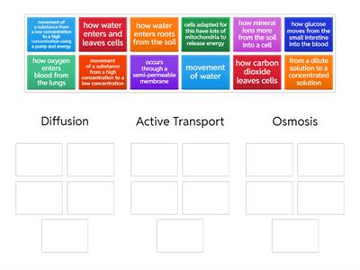 B1 Active transport Osmosis & Diffusion