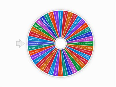 会話トピックA Conversation topic