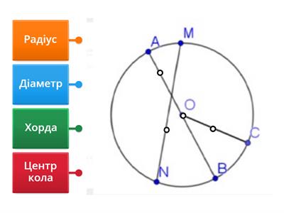 Складові кола