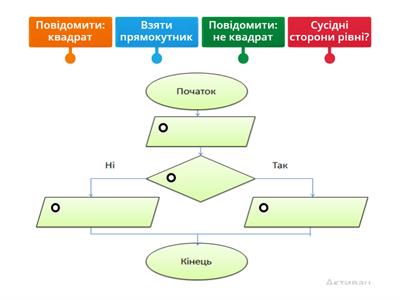 5 клас Розгалуження