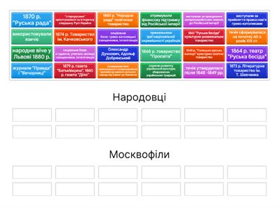 Суспільно-політичне життя на західноукраїнських землях у 60 - 80-х роках ХІХ ст. 