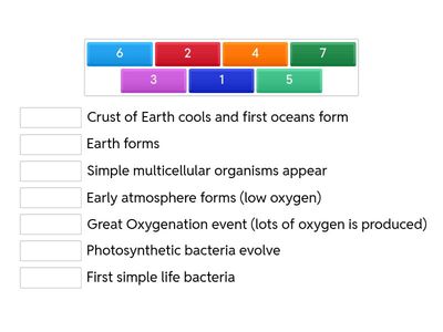 Precambrian Era geologic timeline