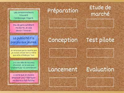 Lancement de produit : situations