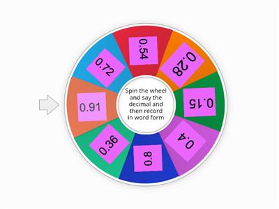 Reading Decimals