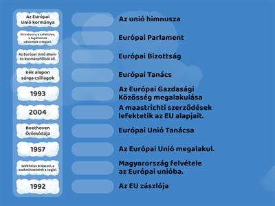 Az Európai Unió