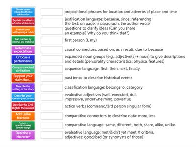 Functional Language Sort 