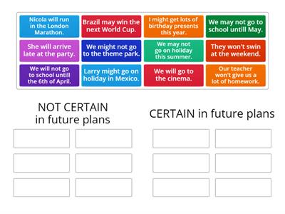 YSp2 L9A Future plans (certain/not certain)