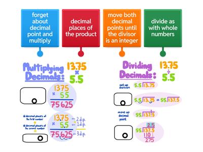 Multiplying and dividing decimals