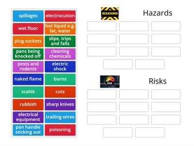 Risk Assessment