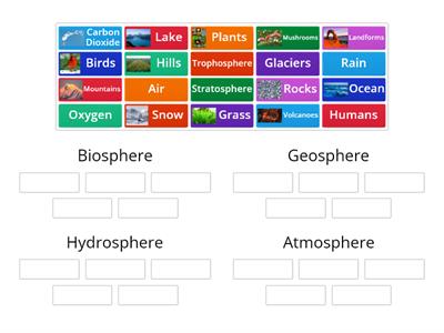 Spheres of the Earth 