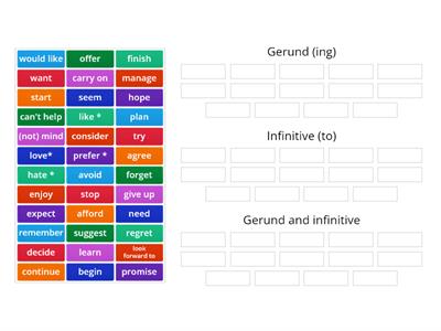 Gerund or infinitive?