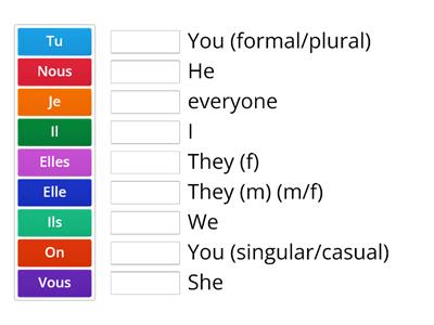 French Subject Pronouns