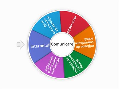 ANAGRAMA  - Mijloace de comunicare