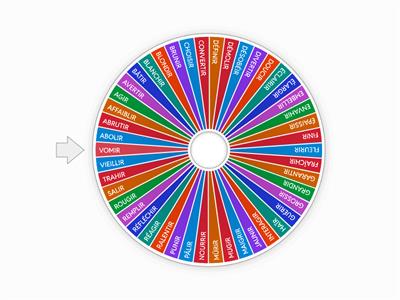 Les verbes du IIème groupe